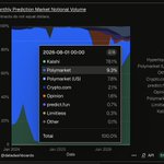 Photo by The Supercycle (@supercycleblog)
