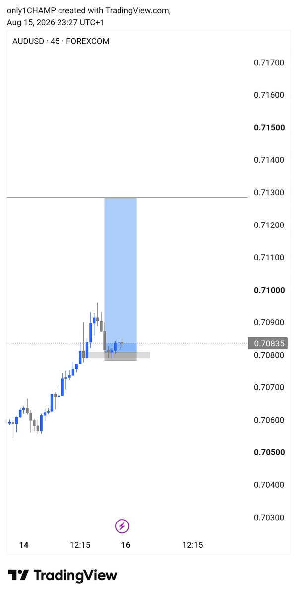 champcrypt1's tweet photo. $AUDUSD delivered 🙌 🔥
Second entry missed https://t.co/G5Y8tvuFwj