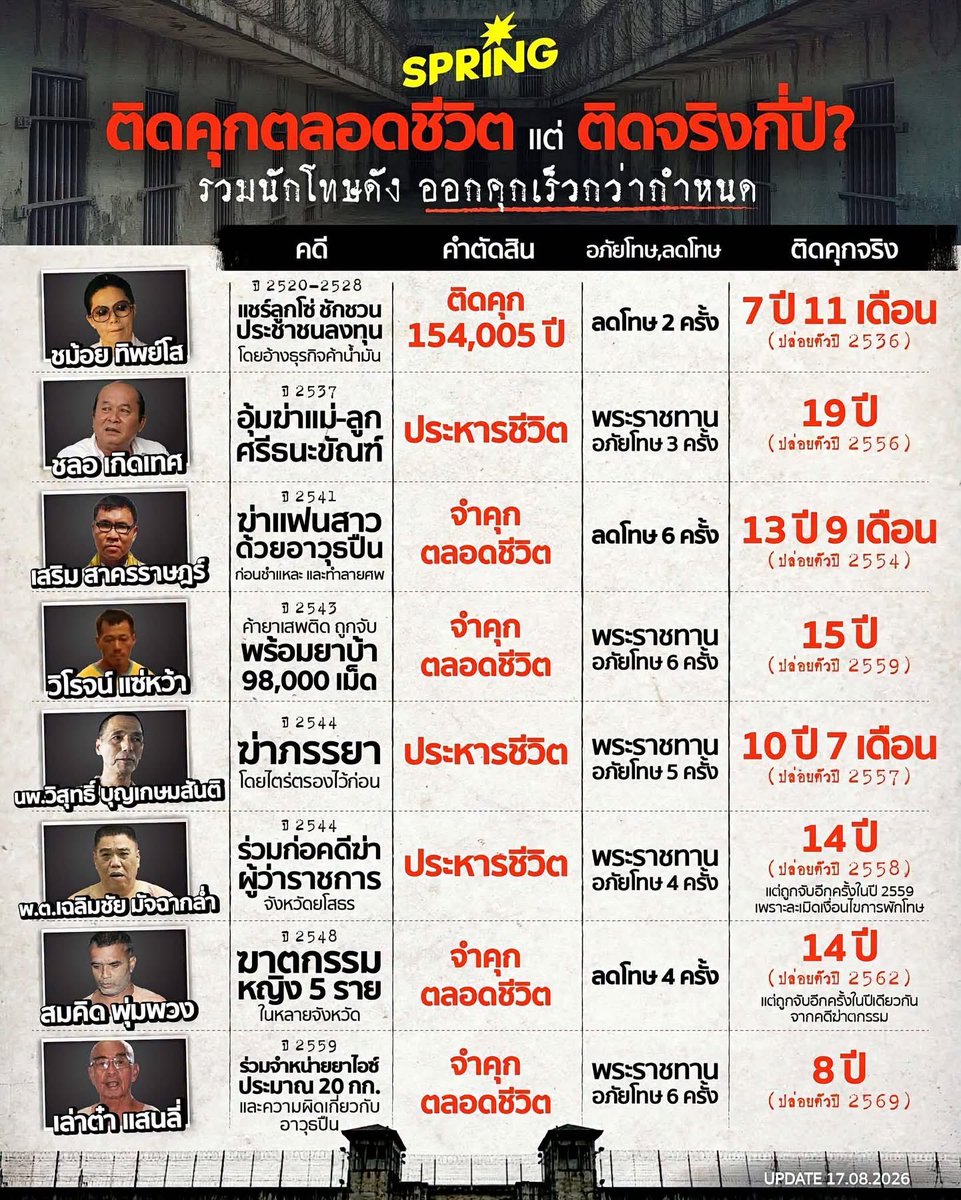 Bloodlust_M's tweet photo. รู้ยังปัญหามันมาจากตรงไหน https://t.co/RvkcNpOGdq