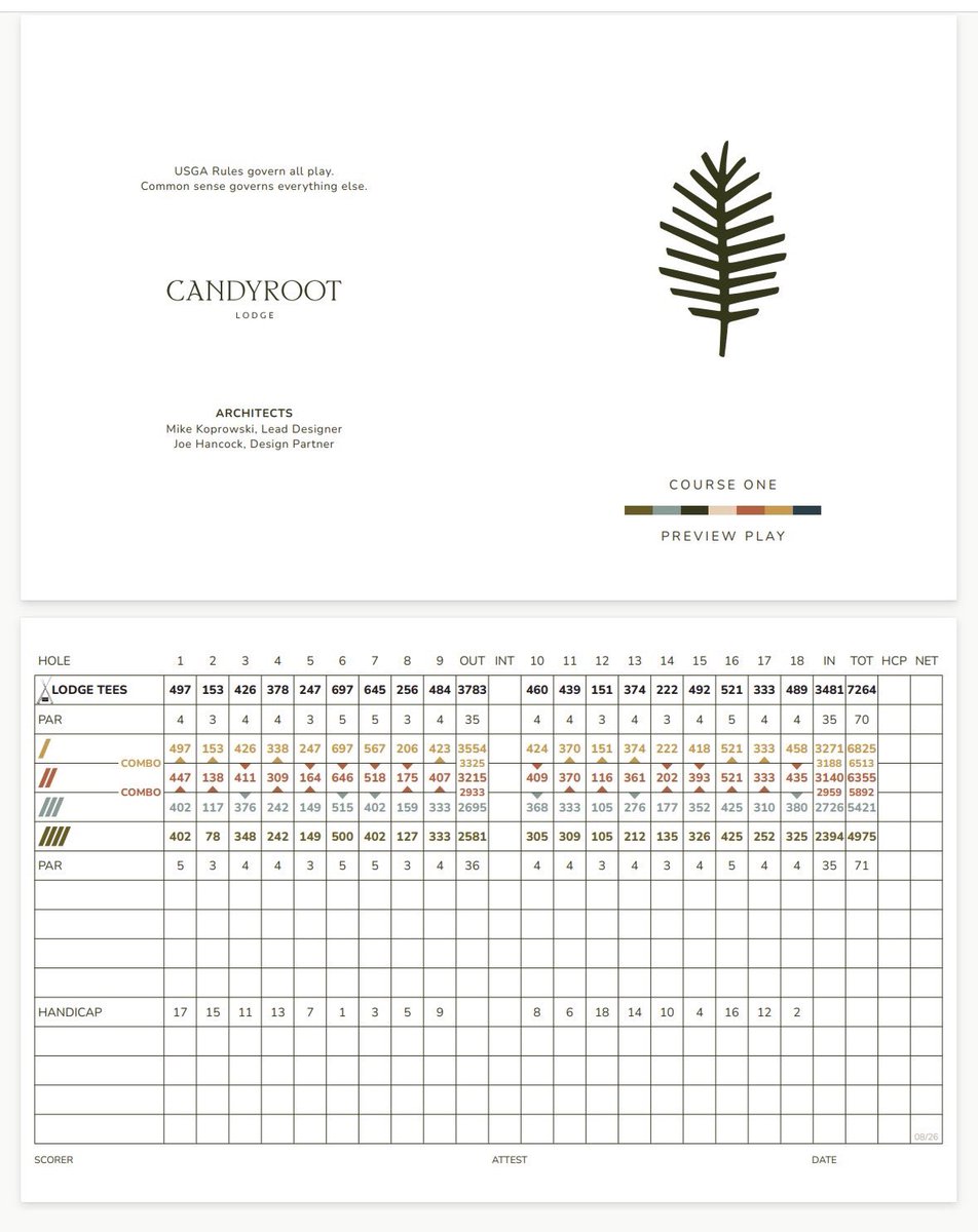 candyrootlodge's tweet photo. Preview Play Scorecard. https://t.co/HzKta5Bbzt