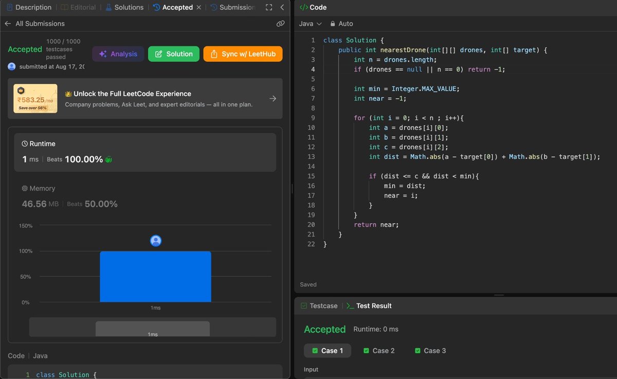 _deepak25's tweet photo. 📌Day 228/365 of #365DaysOfDSA 🚀
Resolved 1 DSA Problem Today
✅ LC 4024 – Nearest Available Drone
🔹 Used a simple traversal to find the closest reachable drone using Manhattan distance.
#DSA #LeetCode #Java #CodingJourney https://t.co/loGowBa7Px