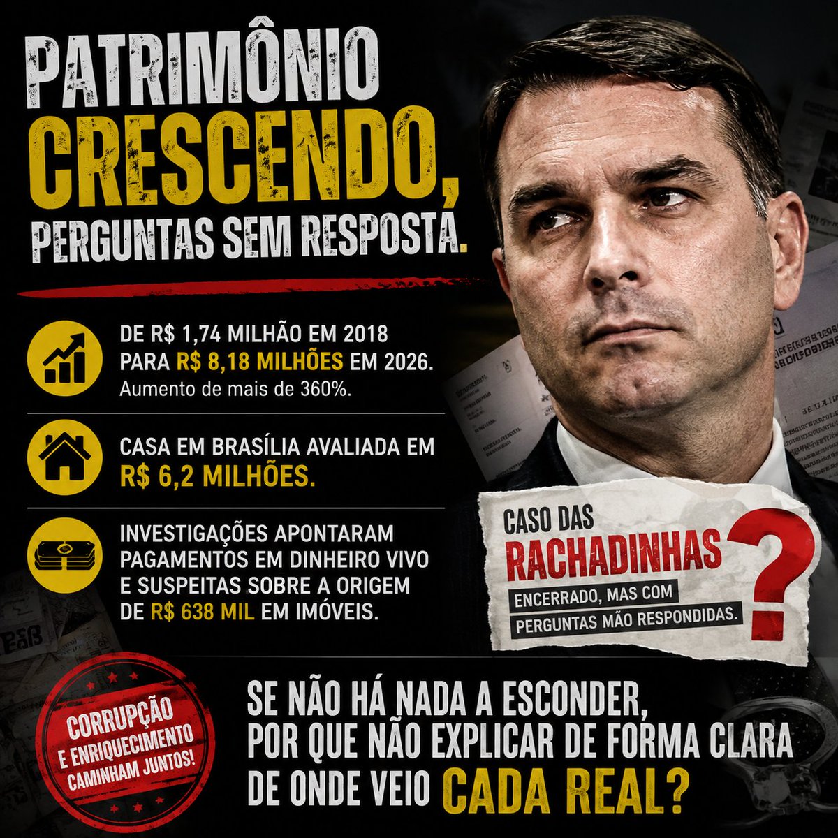RodrigoFerro20's tweet photo. #FlavioBolsonaro #Bolsonaro #Direita #Conservador #PoliticaBrasil #Eleicoes2026 #Brasil #SegurancaPublica
Como explicar isso Flávio https://t.co/2foHrzNFzU