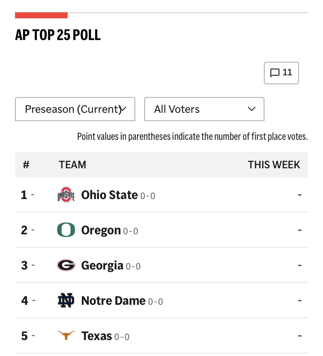 RogSNB's tweet photo. Texas should vacate number five in honor of Jaydon Daniels https://t.co/sYicozHImF