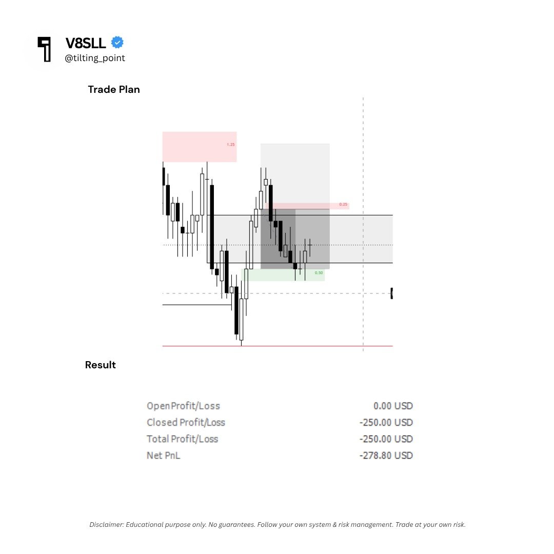 tilting_point's tweet photo. Took an ES trade today after multiple liquidity sweeps post-AM session, risking low due to chop and getting stopped out. Moving on to the next trade tomorrow.

#NQ #Nifty50 #Futures #SyntheticFutures https://t.co/CanQf6FhzV