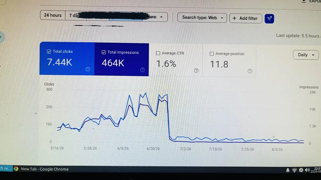 DavidGQuaid's tweet photo. Web Engineers love Scaled Content pSEO until.... https://t.co/JM9D7u76rq