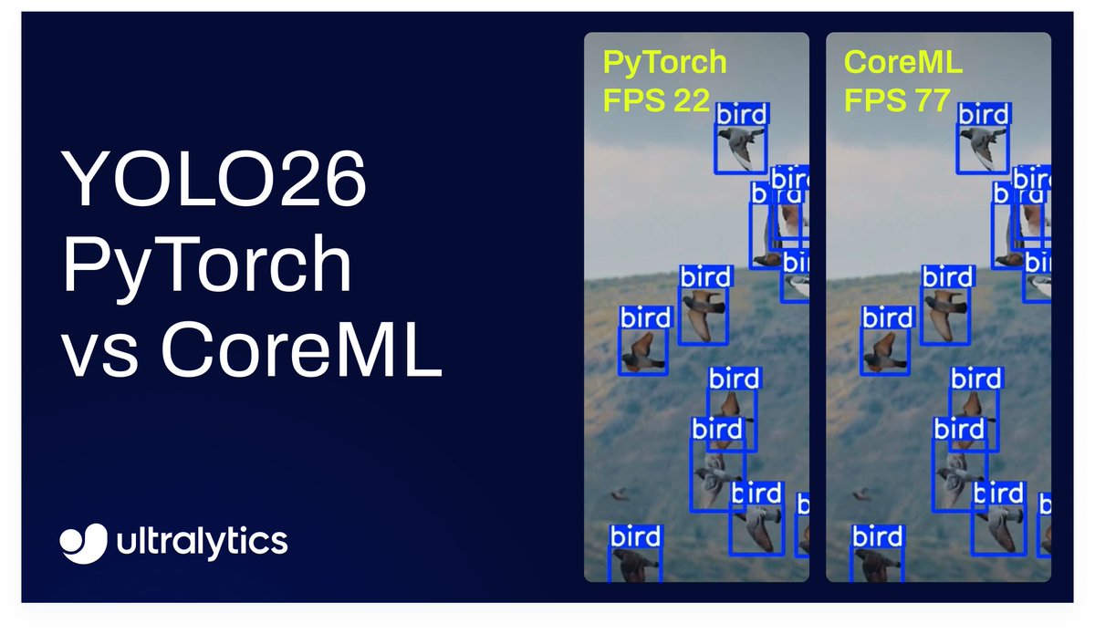 ultralytics's tweet photo. New tutorial | Export Ultralytics YOLO26 to CoreML for @Apple Devices 🍎
Learn how to export Ultralytics YOLO26 to CoreML with 8-bit quantization and run inference with the exported model on Apple hardware.
Watch here ➡️ https://t.co/zmCmAIVNgf
#Ultralytics #YOLO26 #CoreML https://t.co/mhRYoF4xxP