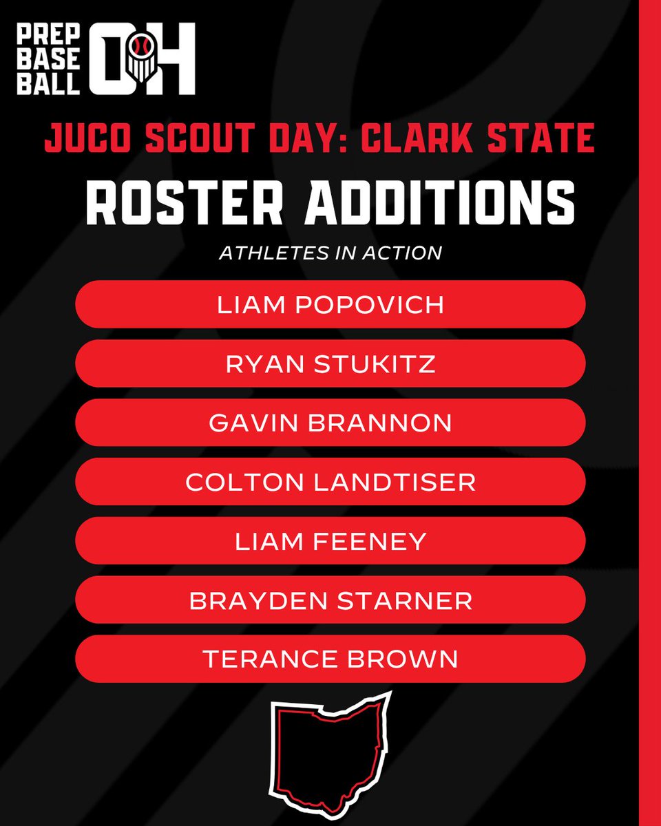 PrepBaseballOH's tweet photo. 𝐉𝐔𝐂𝐎 𝐒𝐜𝐨𝐮𝐭 𝐃𝐚𝐲: 𝐂𝐥𝐚𝐫𝐤 𝐒𝐭𝐚𝐭𝐞
𝑅𝑜𝓈𝓉𝑒𝓇 𝒜𝒹𝒹𝒾𝓉𝒾𝑜𝓃𝓈

📝 Register Below:
🔗 https://t.co/gdyHDOPUXJ

📆 When:
▪️ August 21
🗣️ Who:
▪️ Clark State Athletes
📍 Where:
▪️ Athletes In Action

#BeSeen @PrepBaseball @PB_JUCO @CSCCAthletics @bramble_noah14 @CaidenHolcomb @JaydenH02 @JordanTaylor_24 @DylanMilholland @jack_chabot_ @Lbreezy02 @rstukitz @Gavinbrannon2 @ColtLandtiser @liam_feeney3 @BraydenStarner @tjbrown21408