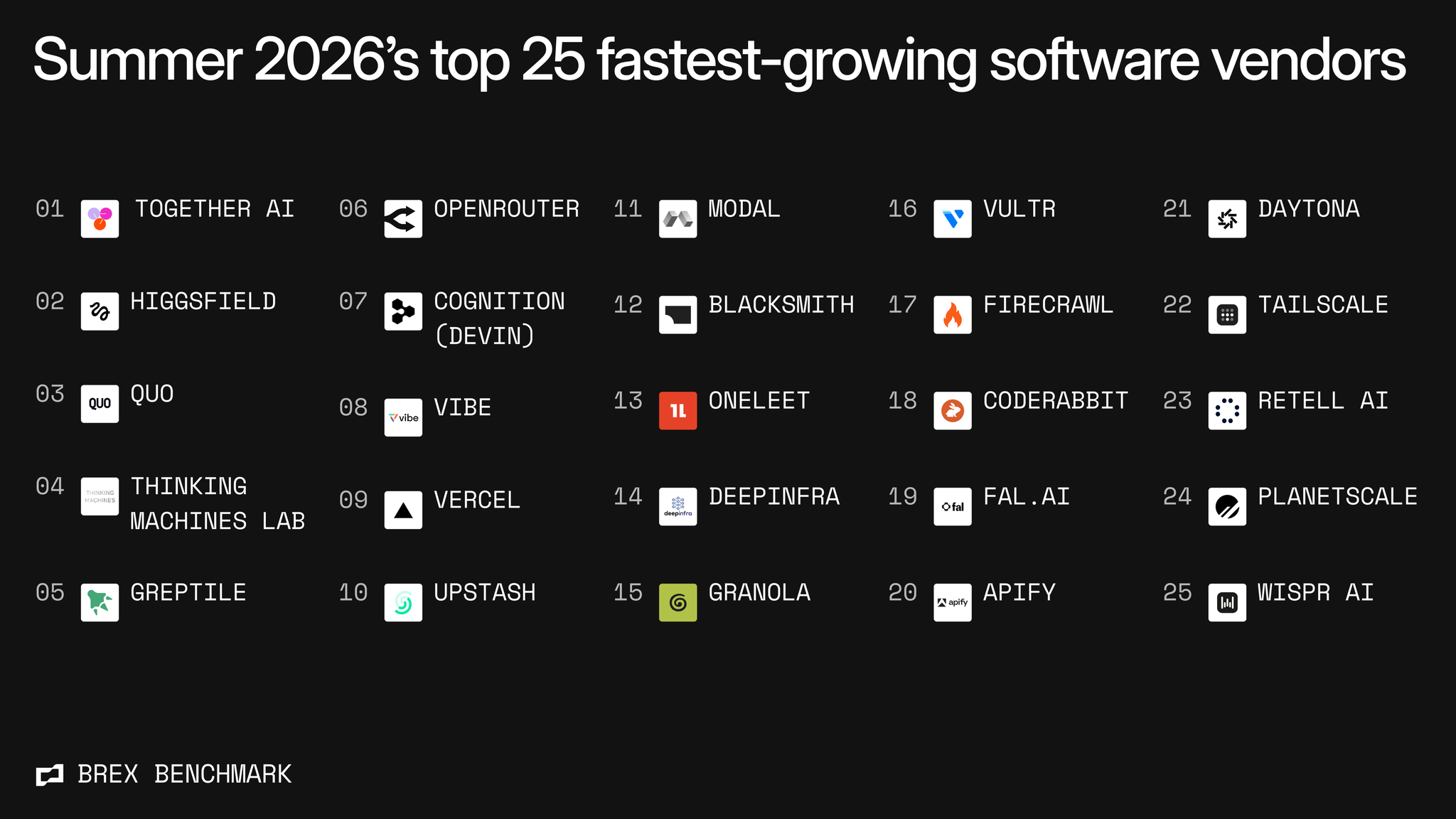 Our summer fastest-growing vendors list just dropped