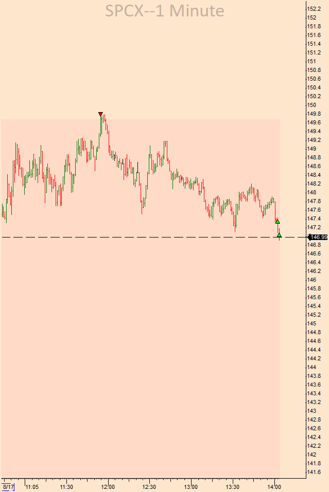 SteampunkTrader's tweet photo. $SPCX, $AMZN https://t.co/J7G9ZyUtER