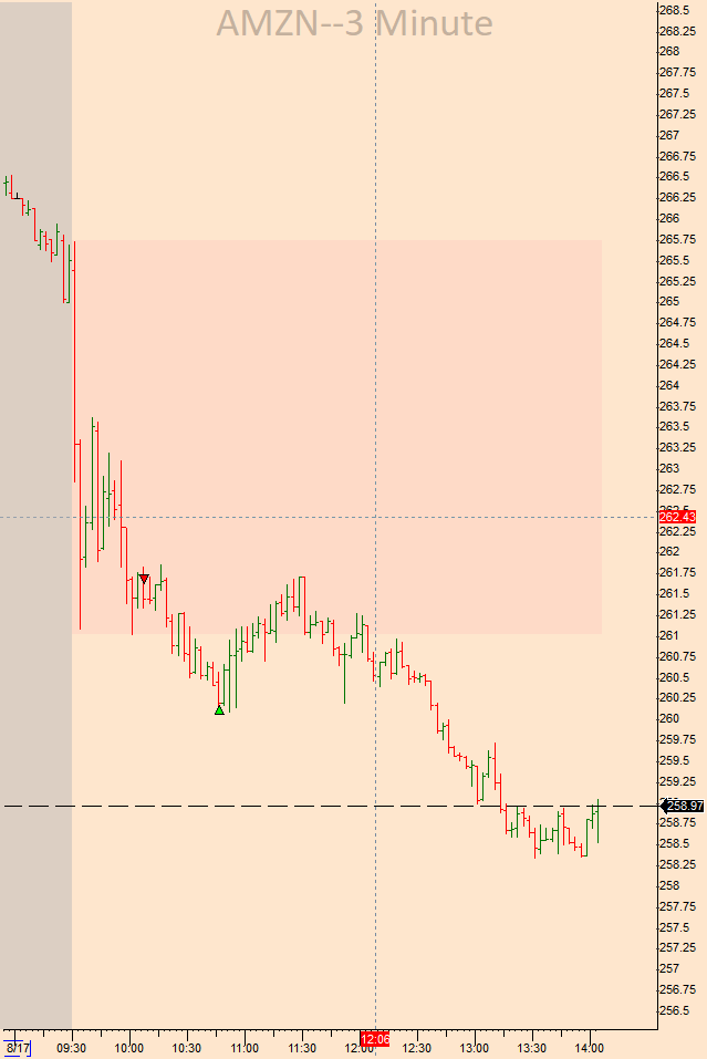 SteampunkTrader's tweet photo. $SPCX, $AMZN https://t.co/J7G9ZyUtER
