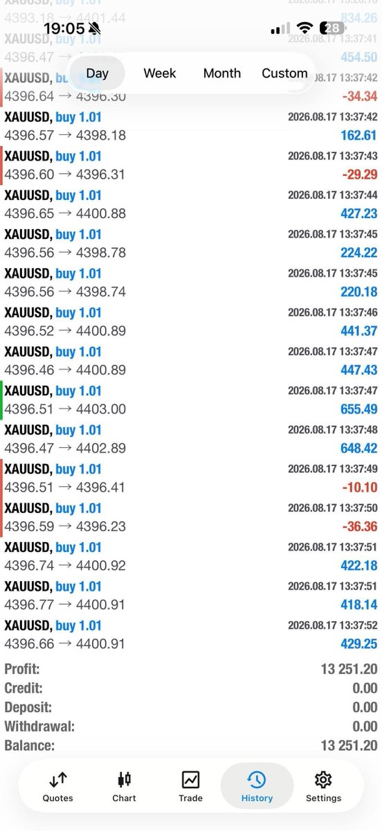 JazzieMaeee's tweet photo. from -$27,033 to +$13,251 💰 and all Signals with insturctions and live management shared in my channel here for free! 

Welcome to the printing channel.
@binance @BinanceUS @binancezh @Binance_intern @Bybit_Official @BybitJP @Bybit_ZH @okx https://t.co/SRyeHxxlgk