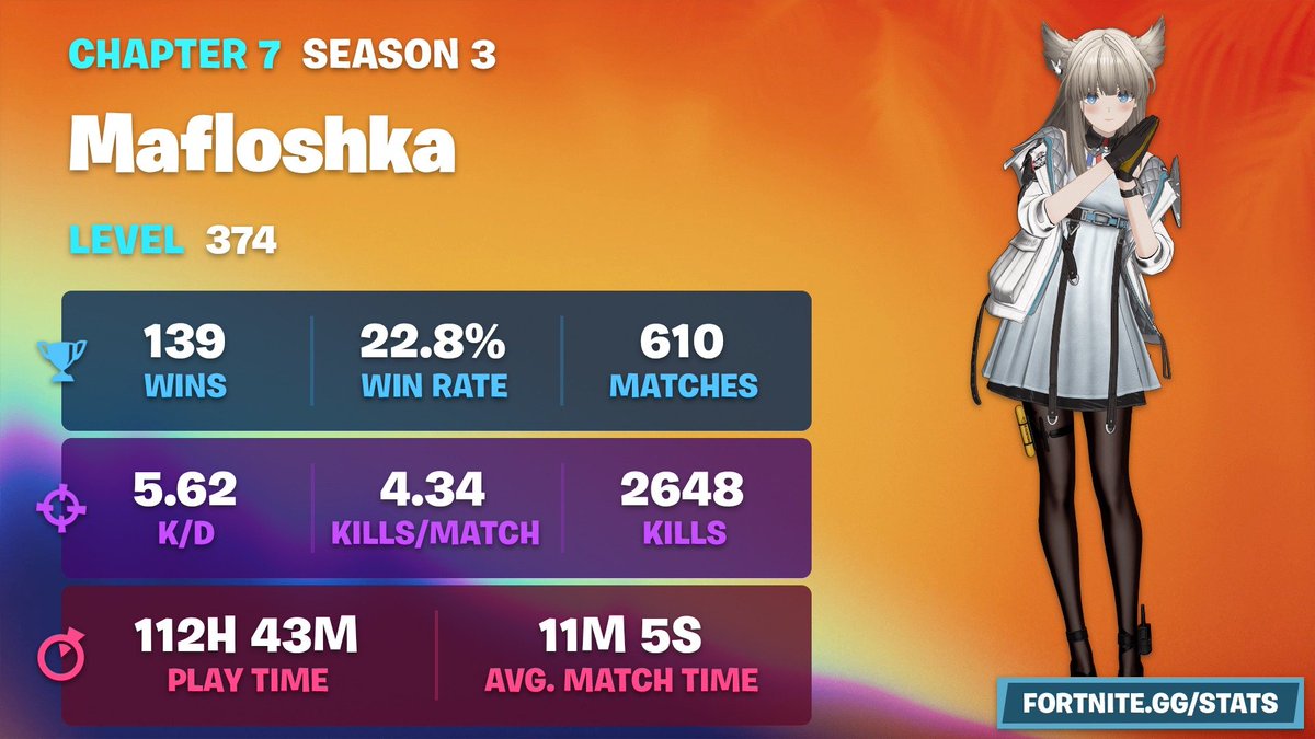 mafloshka's tweet photo. @SkyexFN War etwas schwächer als letzte Season, da war ich so Level 400 (Ka warum da 340 steht) , aber trotzdem gut. +Alle Geister (Bin eigentlich Level 380 ka warum das nicht richtig zählt) https://t.co/8mXQfrYDwz