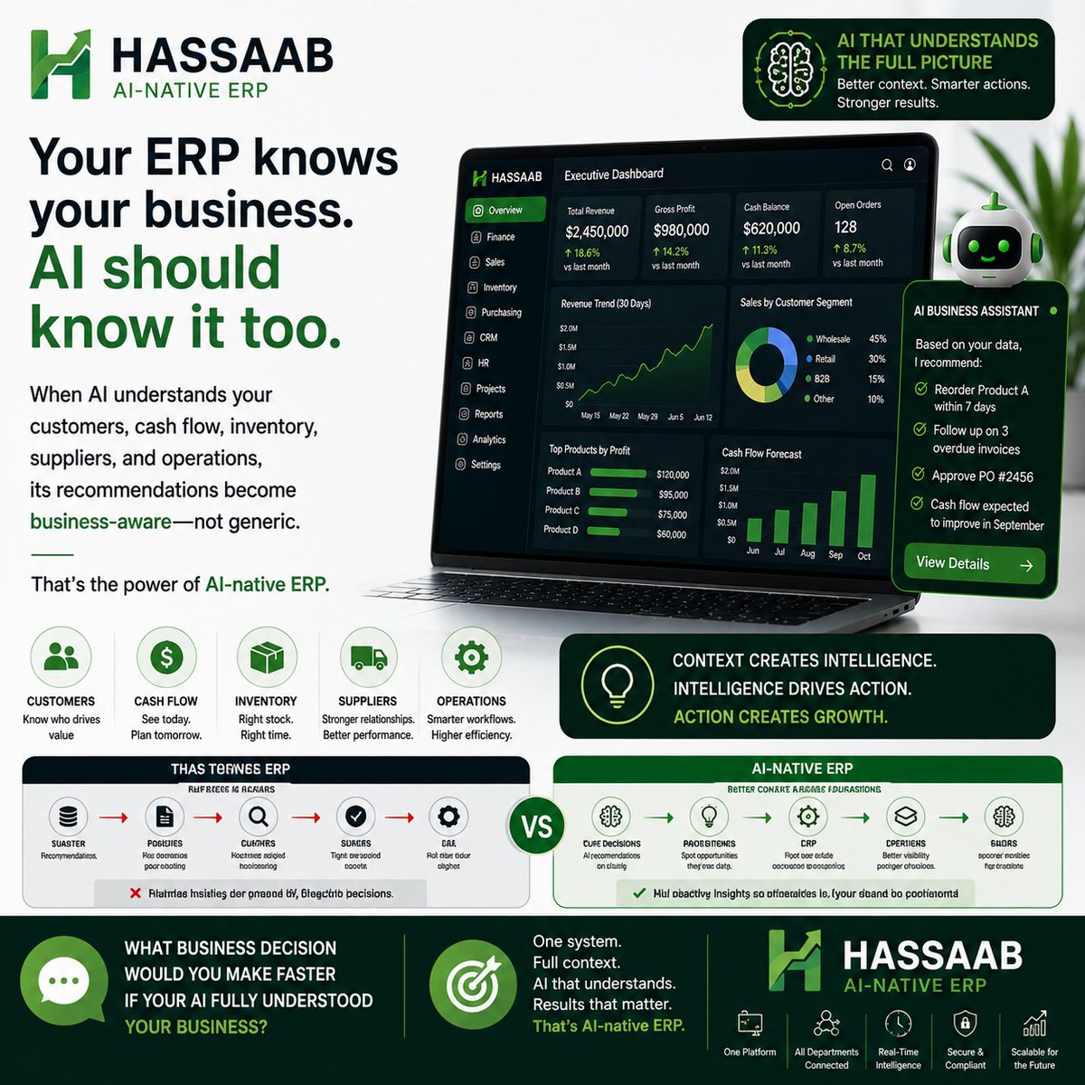 hassaaberp's tweet photo. Your ERP knows your business.
AI should know it too.
When AI understands your customers, cash flow, inventory, suppliers, and operations, its recommendations become business-aware—not generic.
That’s the power of AI-native ERP.
#HASSAAB #ERP #AI https://t.co/NFUql7M7NN