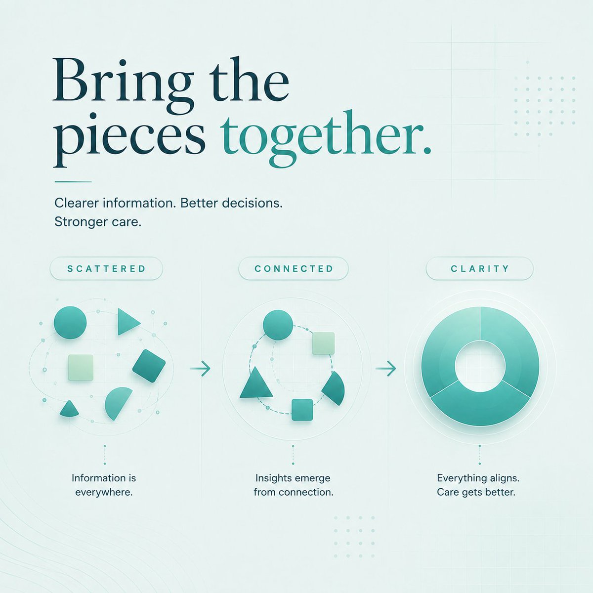 vanavital's tweet photo. Bring the pieces together. One clearer view for better care decisions.

#VanaVital #HealthTech #ClinicalData #ClinicalWorkflow #CareEfficiency #DigitalHealth https://t.co/A4OdQiX6G9