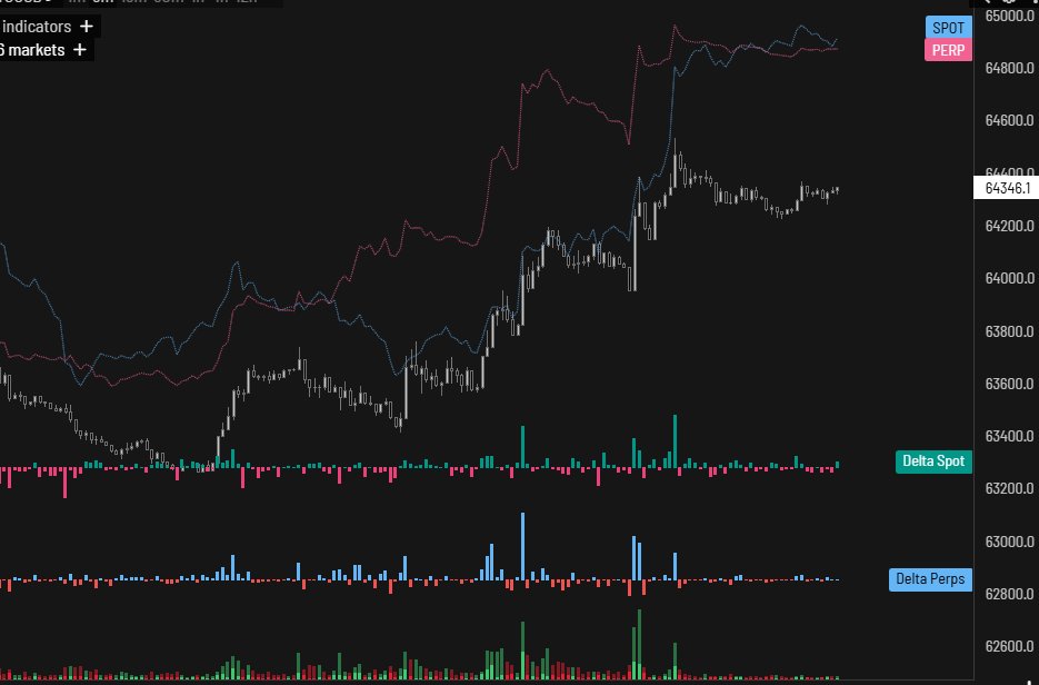 Iinfinite888's tweet photo. @BrutalBTC hey bro - what is the meaning of spot buy at the top here? https://t.co/UQfshlQXWx