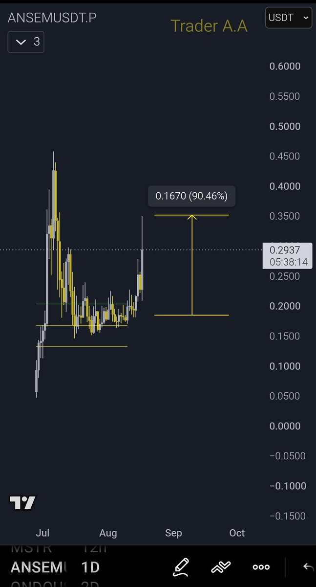 Trader_A_A's tweet photo. Wallahhh $ANSEM is WHOPPING +90% 🚀🔥 Almost doubled my spot bag!

4+ years of sharing trades, helping you guys catch gains, and here’s another proof. 📈

Enjoyyyy! 🎯 Target: NEW ATH and beyond. 🚀💰

Yours A.A🪄 https://t.co/8p3svy3gIG