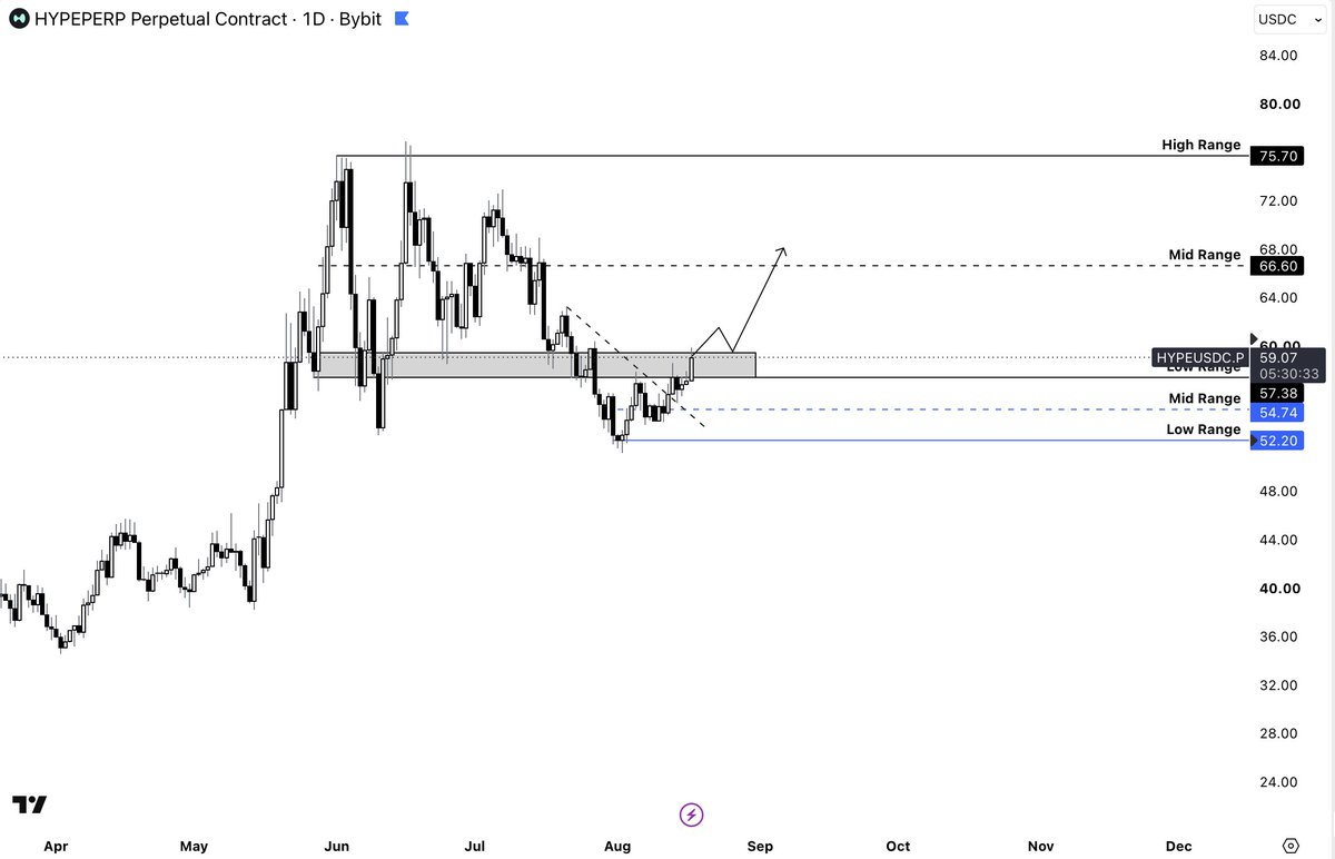 cryptifyy tweet picture