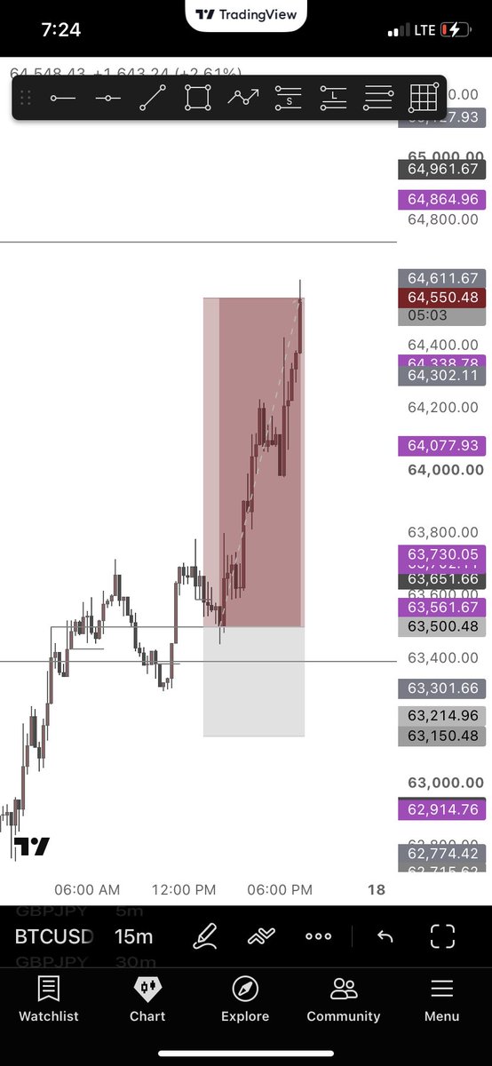 o_joanx's tweet photo. Lazy BTC🐒🙂‍↔️ https://t.co/q0c0F2HYM2