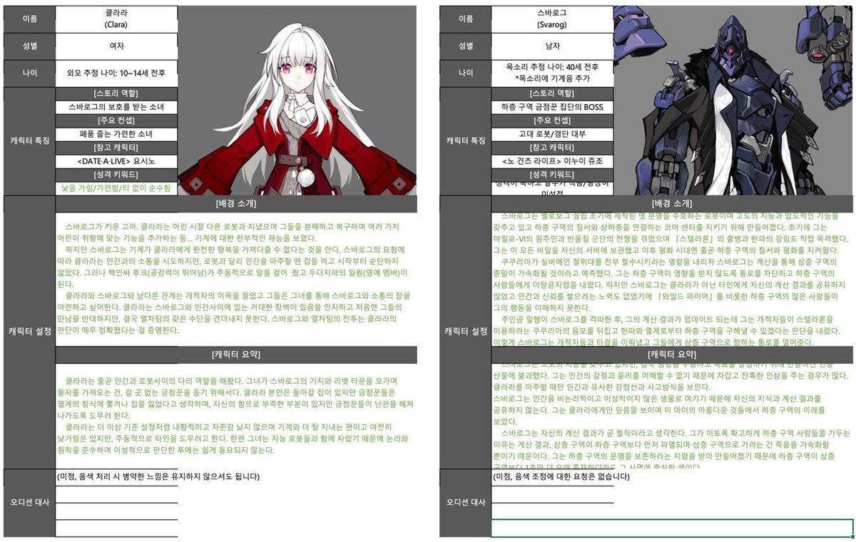 HeienYang's tweet photo. Some Belobog characters' reference:

Sampo: Loki - Marvel
Natasha: Rita - HI3
Gepard: Kururugi Suzaku - Code Geass
Seele: Kallen Kozuki - Code Geass
Serval: Shiki Ichinose - Idolmaster
Clara: Yoshino Himekawa - Date a live
Svarog: Juzo Inui - No guns life https://t.co/Ob3Mlh1znA