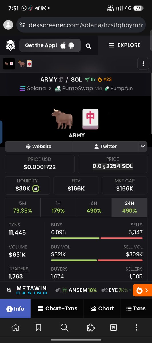 RoofaeeAbubaka2's tweet photo. $ARMY did 10x✅✅✅

Congratulations from 38k ====>166k$ market cap 🔥🔥🔥 withing the 5 mins

Ca: FJxXmU32R3eiE4ixh5vKYagdNrSq8GXcF4NJWMUkHwN7

Please take profit https://t.co/Ohrpef5Ebp