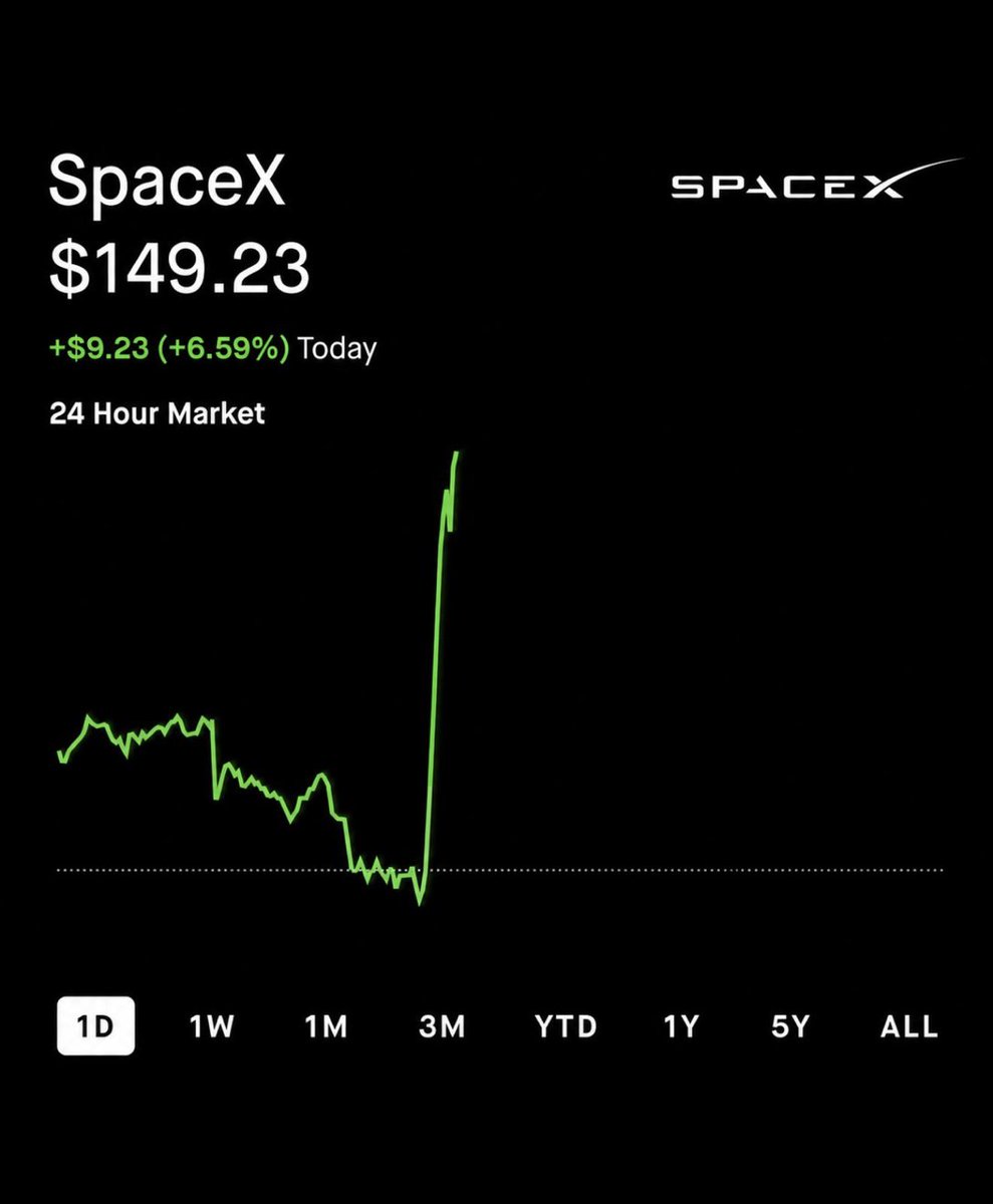 HeidiXFeedback's tweet photo. Another reminder to short sellers:

Betting against Elon Musk can get very expensive. https://t.co/LP3qVQ4Se0