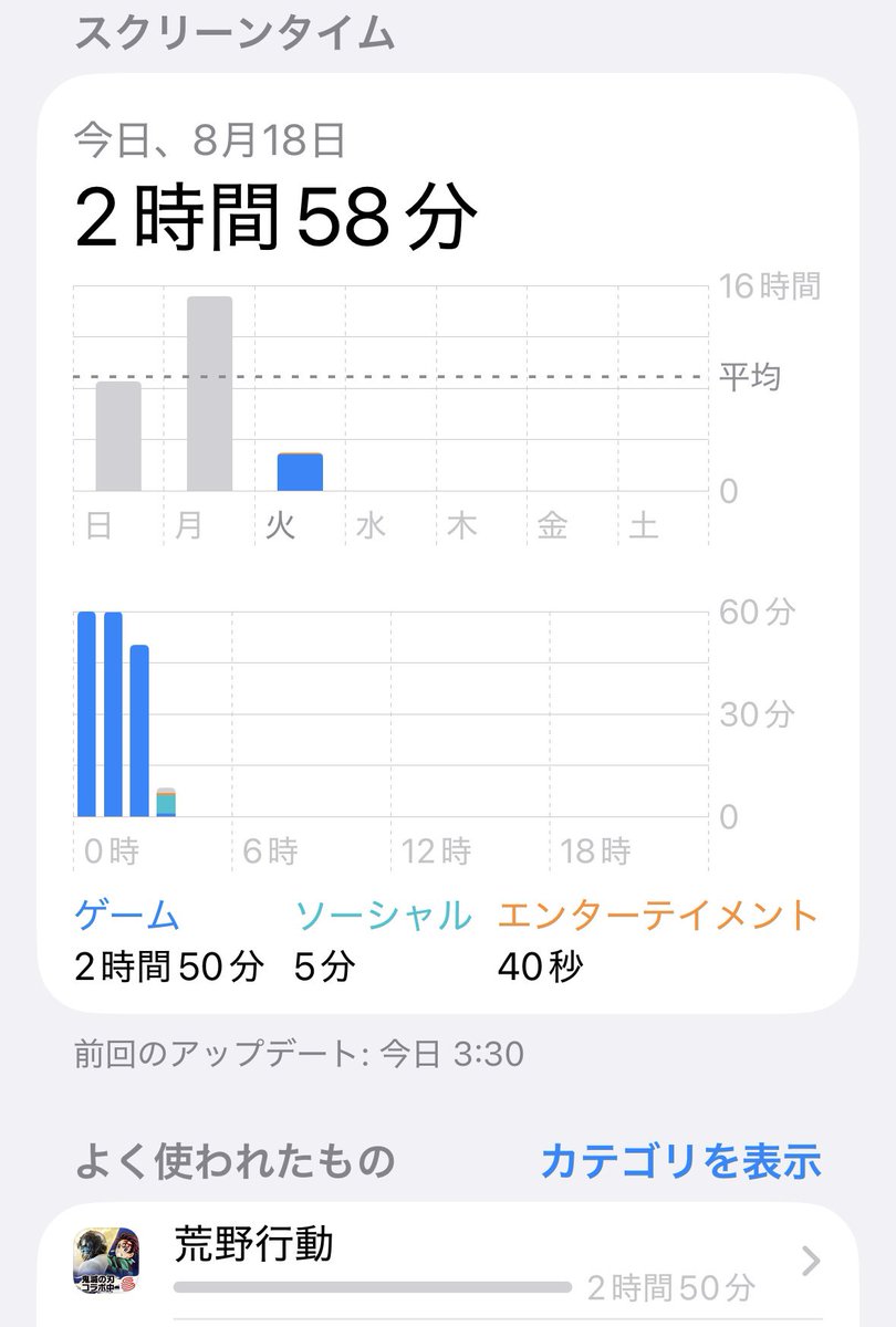 KaTu2882's tweet photo. 寝ずにトータルで14時間荒野してた
今日仕事行きたくない行くけど https://t.co/VZCjW9JxWC