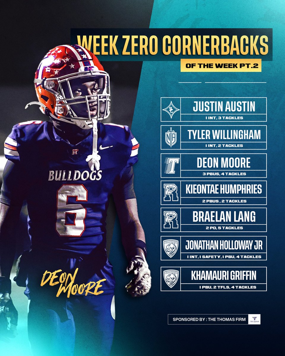 DbCoachJulian's tweet photo. Week Zero: Cornerbacks of the Week Pt.2

@JustinAustin26
@TylerW11358
@DeonM_Athlete 
@keiontae_H
@BraelanLang24
@_JrHolloway 
@4KhamariGrif https://t.co/VUEW78jjaK