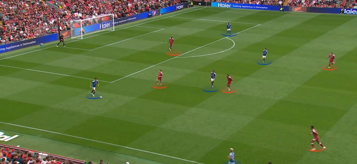 TacticNotes's tweet photo. In this analysis, I mainly wanted to focus on Liverpool out of possession. I was looking for successful pressing sequences, as well as identifying the areas causing problems and preventing effective pressure. Thread 🧵#LFC https://t.co/ZODzgMhMM4