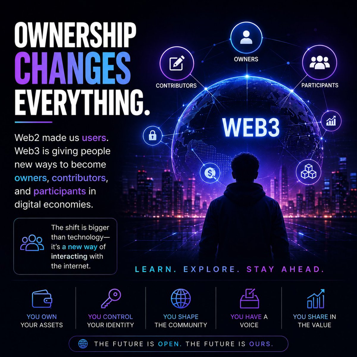 dgm_creatix's tweet photo. OWNERSHIP CHANGES EVERYTHING.

Web2 made us users. Web3 is giving people new ways to become owners, contributors, and participants in digital economies. The shift is bigger than technology it’s a new way of interacting with the internet. 

Learn, explore, and stay ahead. https://t.co/TOfRTPkccC