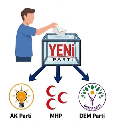 nostaljiarsivi's tweet photo. @yenipartiyiz Pk*li affına EVET diyenler ATATÜRKÇÜ DEĞİLDİR https://t.co/SSUjsPHrs5