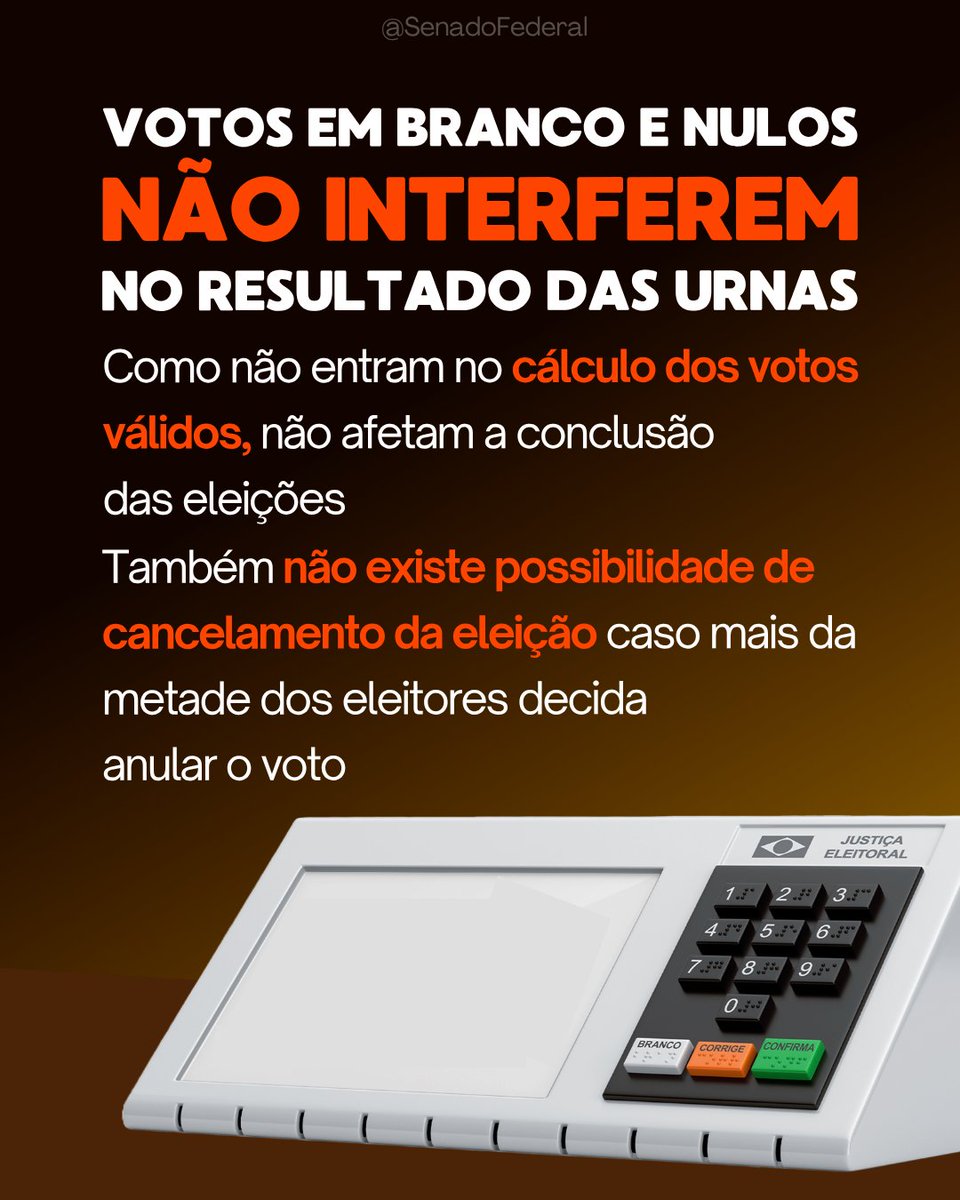 SenadoFederal's tweet photo. Uma dúvida frequente em períodos eleitorais é o que acontece quando o eleitor vota em branco ou nulo. Embora exista diferença formal entre os dois, votos em branco e votos nulos não entram no cálculo dos votos válidos https://t.co/EmmCqWf7dJ https://t.co/P9jUBQHhpJ