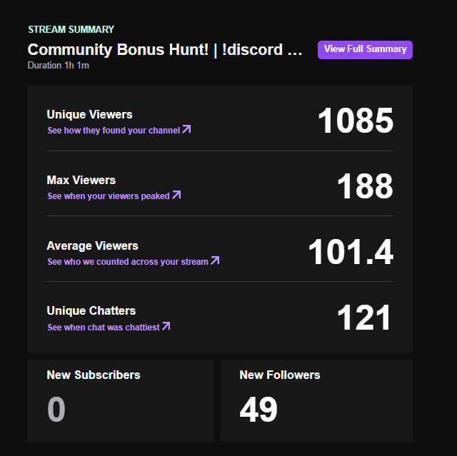 Twitchlskob's tweet photo. W Stream today. Thanks to everyone watching!
See u maybe tomorrow. https://t.co/4ZjKbewrwF