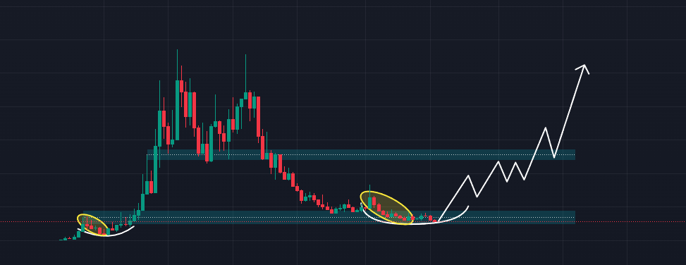 ___Static_'s tweet photo. 👀 OK... I HAVE A WILD solana:Tqj8yFmagrg7oorpQkVGYR52r96RFTamvWfth9bpump THEORY.

You probably live under a rock if you haven't seen today's news about @blknoiz06  and Z500, the new on-chain index being built through https://t.co/weFIV6r7ac .

And you're probably asking...

What does that have to do with @PlayKintara ?

Well, hear me out.

Remember around 2 weeks ago when the @PlayKintara  team moved roughly 1% of the treasury and everyone immediately started panicking?

At the time, the team said some operational details had to remain confidential while they were being executed.

Now here's my COMPLETE speculation:

What if that 1% has something to do with what @blknoiz06  is building? 👀

What if the @PlayKintara  team already knew this new on-chain index was coming...

And what if that treasury movement was preparation for solana:Tqj8yFmagrg7oorpQkVGYR52r96RFTamvWfth9bpump  to somehow participate in the solana:9cRCn9rGT8V2imeM2BaKs13yhMEais3ruM3rPvTGpump  ecosystem or Z500?

Again...

I KNOW NOTHING. THIS IS PURE SPECULATION.

But the connections make me curious.

🐂 @blknoiz06  has interacted with @PlayKintara  multiple times.

🎮 solana:Tqj8yFmagrg7oorpQkVGYR52r96RFTamvWfth9bpump  has been one of the gaming tokens he has shown interest in.

🐂 @PlayKintara  even added the Black Bull Mount, which made the connection even more interesting.

And now, only 2 weeks after that mysterious treasury movement, @blknoiz06  launches a whole new on-chain ecosystem.

Coincidence?

Could absolutely be.

But it's definitely worth watching. 😂

And then I look at the solana:Tqj8yFmagrg7oorpQkVGYR52r96RFTamvWfth9bpump  chart...

To me, it looks like we've spent weeks building a bottom and waiting for a catalyst.

Could this be it?

No idea.

But if solana:Tqj8yFmagrg7oorpQkVGYR52r96RFTamvWfth9bpump suddenly appears somewhere inside the solana:9cRCn9rGT8V2imeM2BaKs13yhMEais3ruM3rPvTGpump  ecosystem...

Just remember this post. 👀

This is just my theory, so I want to hear yours too.

Tell me what you think in the comments below. I'd genuinely love to hear everyone's opinion on this. 👇

@PlayKintara  solana:Tqj8yFmagrg7oorpQkVGYR52r96RFTamvWfth9bpump solana:9cRCn9rGT8V2imeM2BaKs13yhMEais3ruM3rPvTGpump @blknoiz06 🐂 🚀🚀
