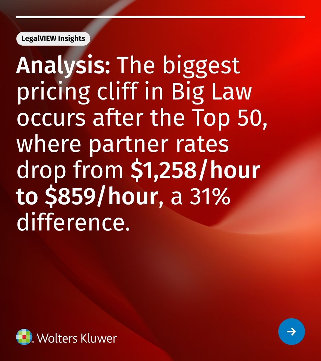 wkelmsolutions's tweet photo. Our LegalVIEW Insights report found that partner rates differ by 31% between Am Law 26-50 &amp; Am Law 51-100 firms. 

Download the report to see how rates are shifting and optimize your legal spend: https://t.co/f5jqZM8iKu  

#legal #legalops #legaltech #legaldata #LegalVIEWInsights https://t.co/Qag6zs85wQ