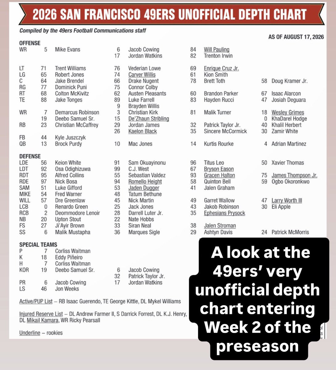 MaioccoNBCS's tweet photo. Here’s the 49ers’ depth chart (not to be taken too seriously). https://t.co/GRoihDh6vO