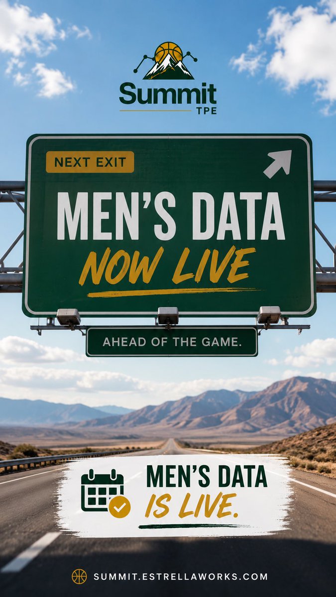 SummitTPE's tweet photo. Men’s D1 just hit Summit. 🏀📊

Transfer projections. Team fits. Comparisons. Player + team data. It’s all live.

Open the menu → switch to Men’s → start exploring.

🔗 https://t.co/kzKyXhO9Oh

#CollegeBasketball #BasketballAnalytics #NCAABasketball #TransferPortal #SummitTPE https://t.co/wX1WlY5az2
