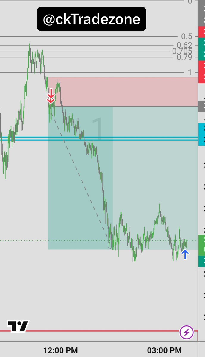 CkTradeNQ's tweet photo. #MNQ #DayTrading just follow 1 model https://t.co/Tyd1VF0KJZ