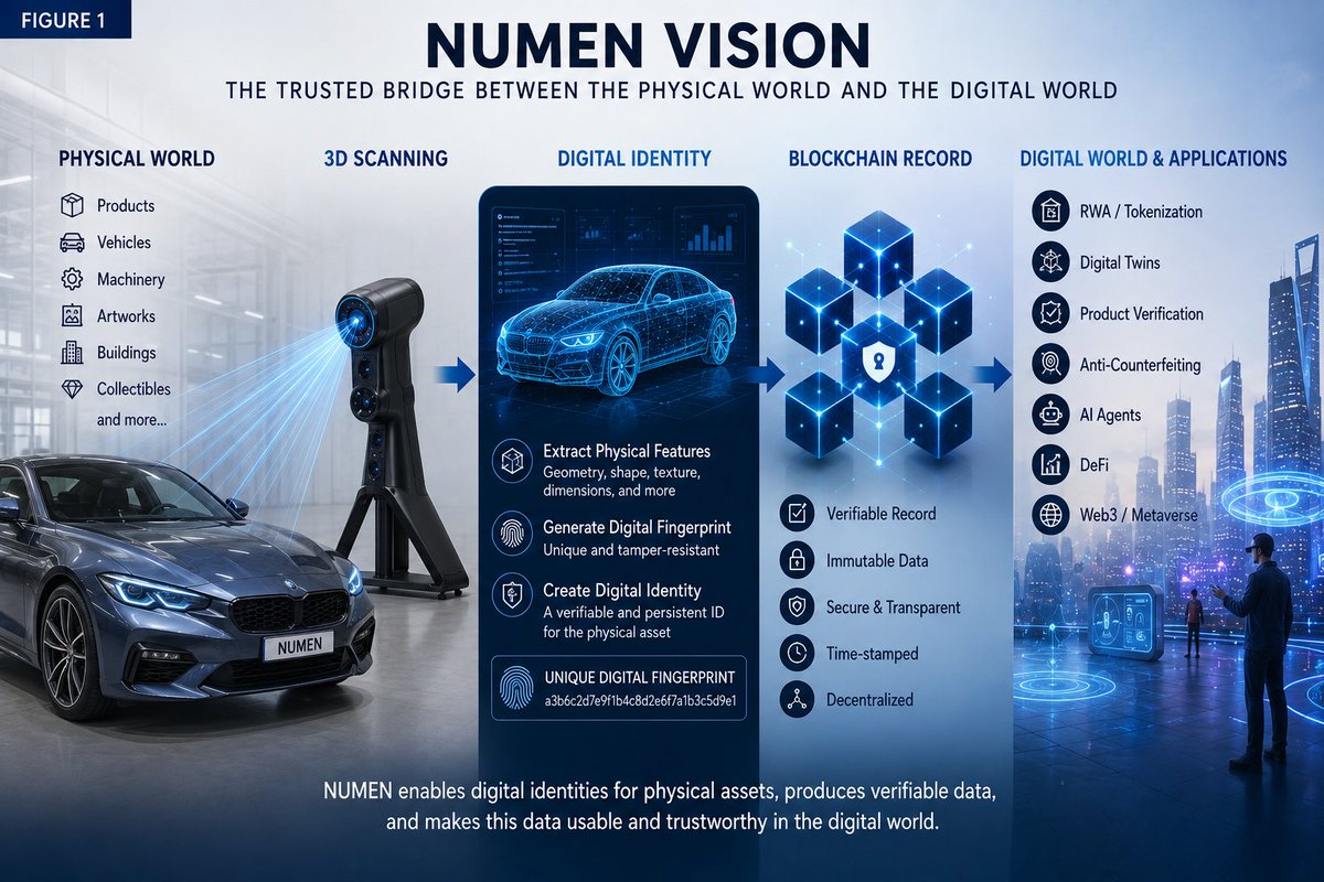 numen_network tweet picture