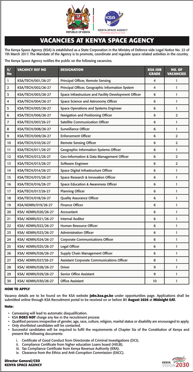 MyGovKe's tweet photo. The Kenya Space Agency is hiring for 30 positions in areas including Remote Sensing, GIS, Space Science, Software Engineering, Communications, Finance and HR

Interested candidates can find the job requirements on the KSA jobs portal under Opportunities

Deadline: August 31, 2026 https://t.co/x0Y9dvMLZA