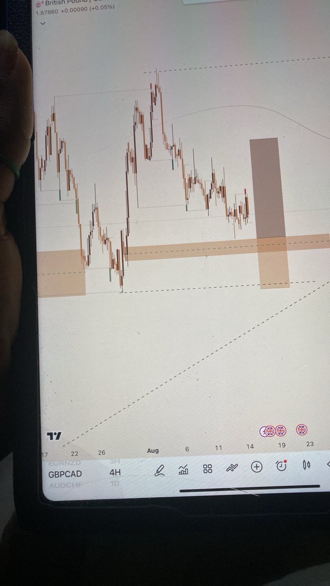 jude_animation's tweet photo. Seeing an opportunity on Gbpcad 
$10-$1000 challenge https://t.co/HPBfFKH00y