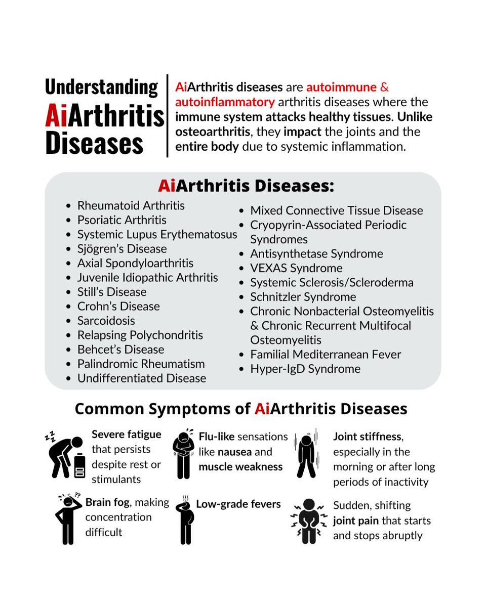 IFAiArthritis's tweet photo. #Sarcoidosis symptoms can look different for everyone because different organs may be affected. Knowing the signs can lead to earlier diagnosis and treatment. Awareness saves time - and lives.
#AiArthritis #Autoimmune #Autoinflammatory #AutoinflammatoryAwareness https://t.co/PmdBI2RW4D