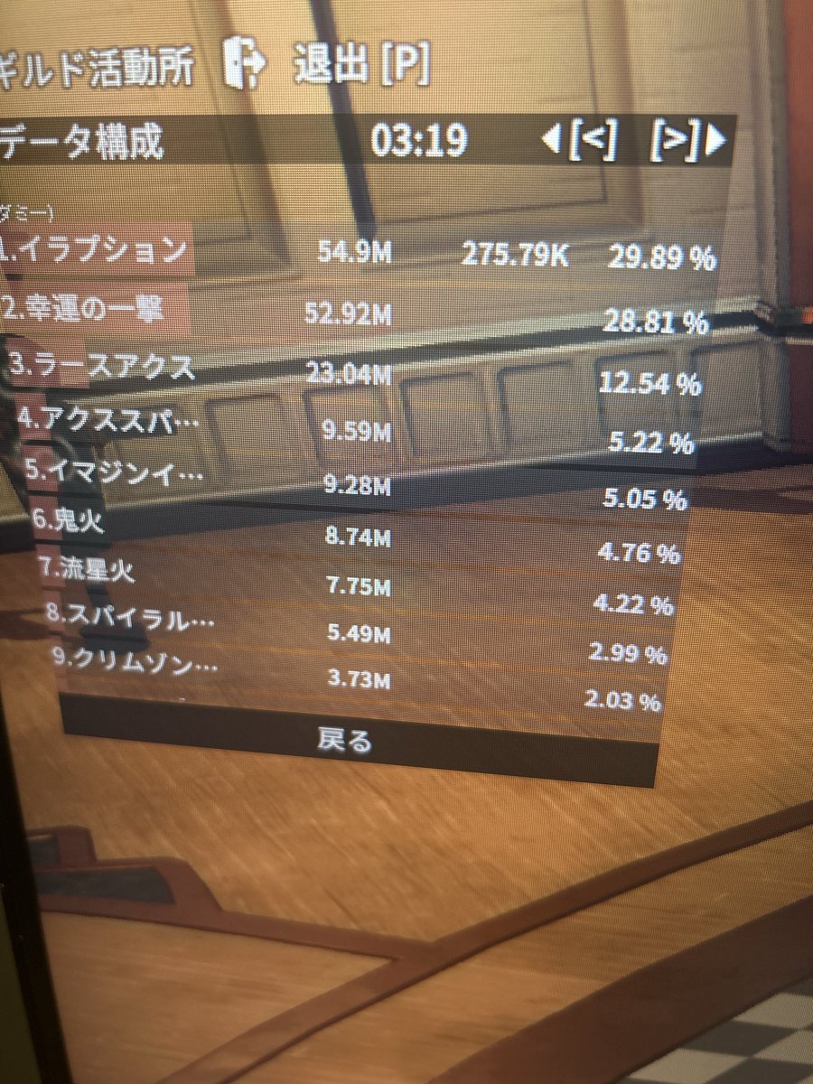 steak_tofu's tweet photo. ちょっと時間は過ぎたけど飯試薬バフ込みで大体この数値出ました　まだまだだなぁ https://t.co/almwvJm4U9