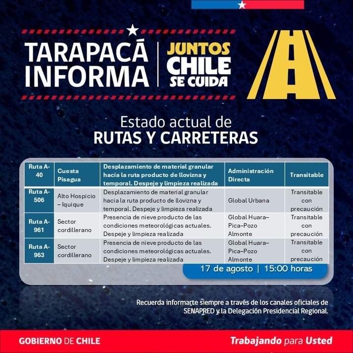 MopTarapaca's tweet photo. 🌧️🚧 TARAPACÁ INFORMA | 15:00 hrs.

🟠 Ruta 16: habilitada de bajada solo para camiones y buses. Máxima precaución.

🔴 Zig-Zag: cerrado.
🟠 A-504 y A-750: transitables con precaución.
❄️ 15-CH: nieve sobre km 90.

⚠️ Ruta 1: tramo El Loa-Tocopilla cerrado.

#MOPTarapacá #Iquique https://t.co/e6biDibNSg