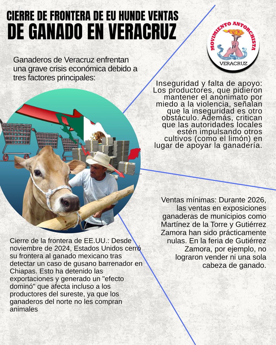 juve_nx's tweet photo. Cierre de frontera de EU hunde ventas de ganado en Veracruz https://t.co/L9fa27bMSf