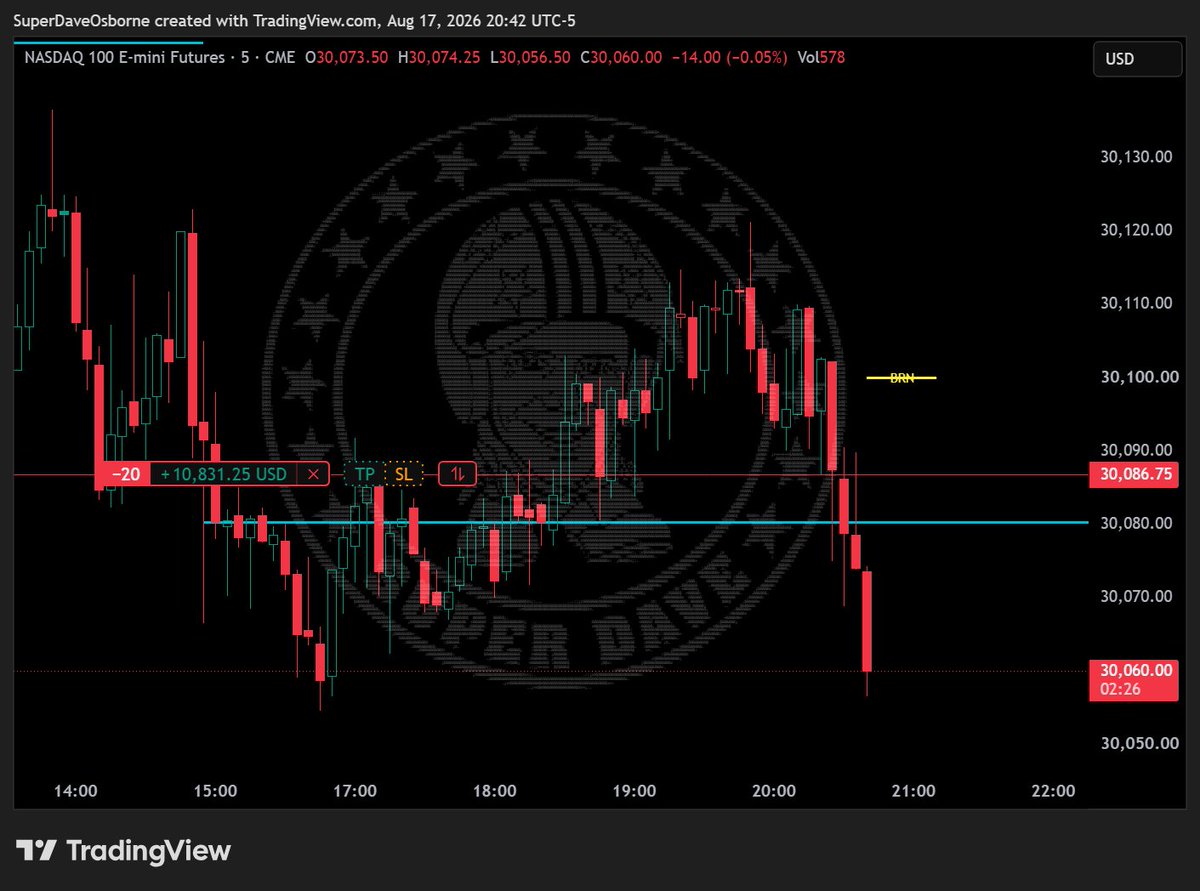 dave_futures's tweet photo. You're welcome. 🤑 $NQ_F #NQ_F https://t.co/dyXL9B1YAh