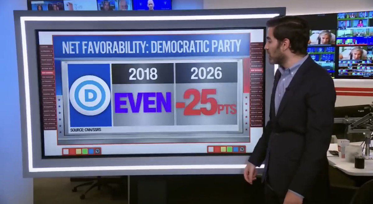 libsoftiktok's tweet photo. The Democrats’ net favorability rating is -25

NEGATIVE 25

Absolutely brutal ☠️ https://t.co/L1s4OaAqWe