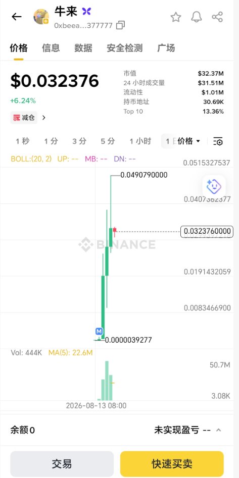 chairbtc's tweet photo. 牛来开始打针，从高点到现在，已经跌了34%，未来3天再跌一波，现货就直接腰斩了

今年的meme币就是蹭热点，也没有叙事，两三天热点一过，就开始收割 https://t.co/XTX5XHi9a0