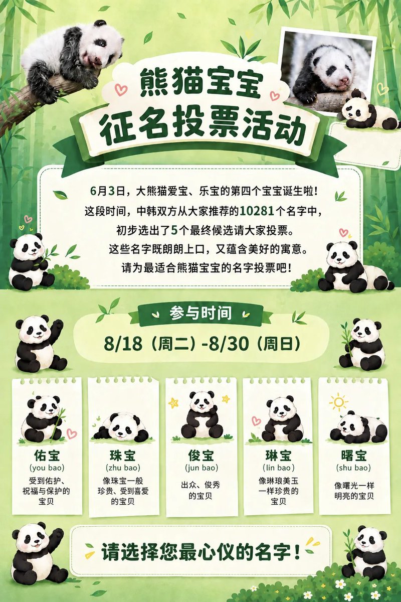 AmbDaiBing's tweet photo. 大熊猫是中韩友好的使者，为增进两国民众友好感情发挥着重要作用。今年6月，深受中韩民众喜爱的旅韩大熊猫爱宝、乐宝迎来了第四个宝宝。在爱宝乐园饲养员悉心照料下，这位可爱的“小公主”即将迎来百日。经前期广泛征集，中韩双方从 一万多个名字中精心挑选出5个寓意美好的候选名字：佑宝、珠宝、俊宝、琳宝、曙宝。欢迎所有关心和喜爱大熊猫的中韩朋友参与投票，为熊猫宝宝选出最心仪的名字！
https://t.co/DVGt76O3yp