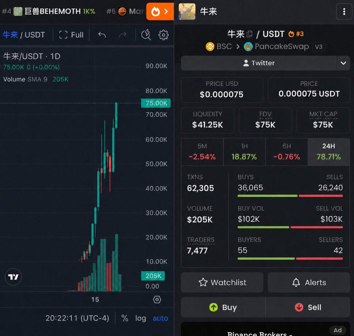 saracrypto_eth's tweet photo. Imagine listening to me when I called #牛来 at 75K 😭

All you had to do was just listen.. easiest 546x ever https://t.co/m0GY51yRNO