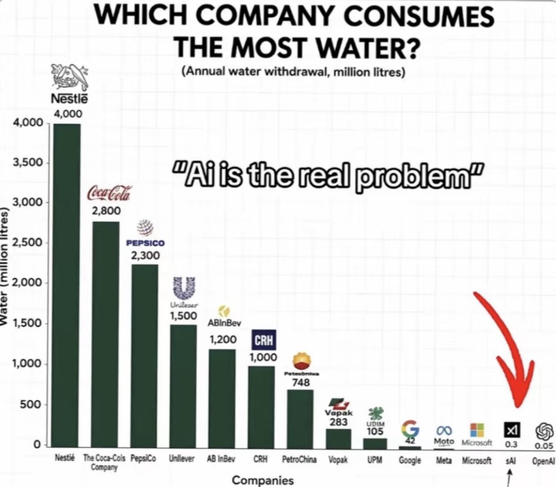 vodqa_'s tweet photo. People will whine about ai’s water usage then go blow their whole paycheque on nestle slop 😭✌️

#nestle #boycott #viral https://t.co/tw2JWFgSsN